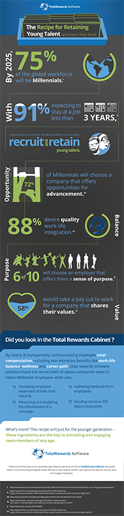 [Infographic] Hire and Retain Millenials in the Workforce