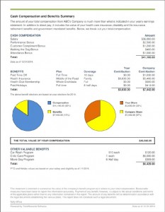 total rewards compensation and benefits summary