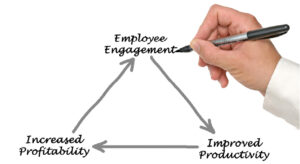 Employee Engagement