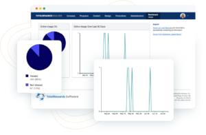 Total Rewards Software Free